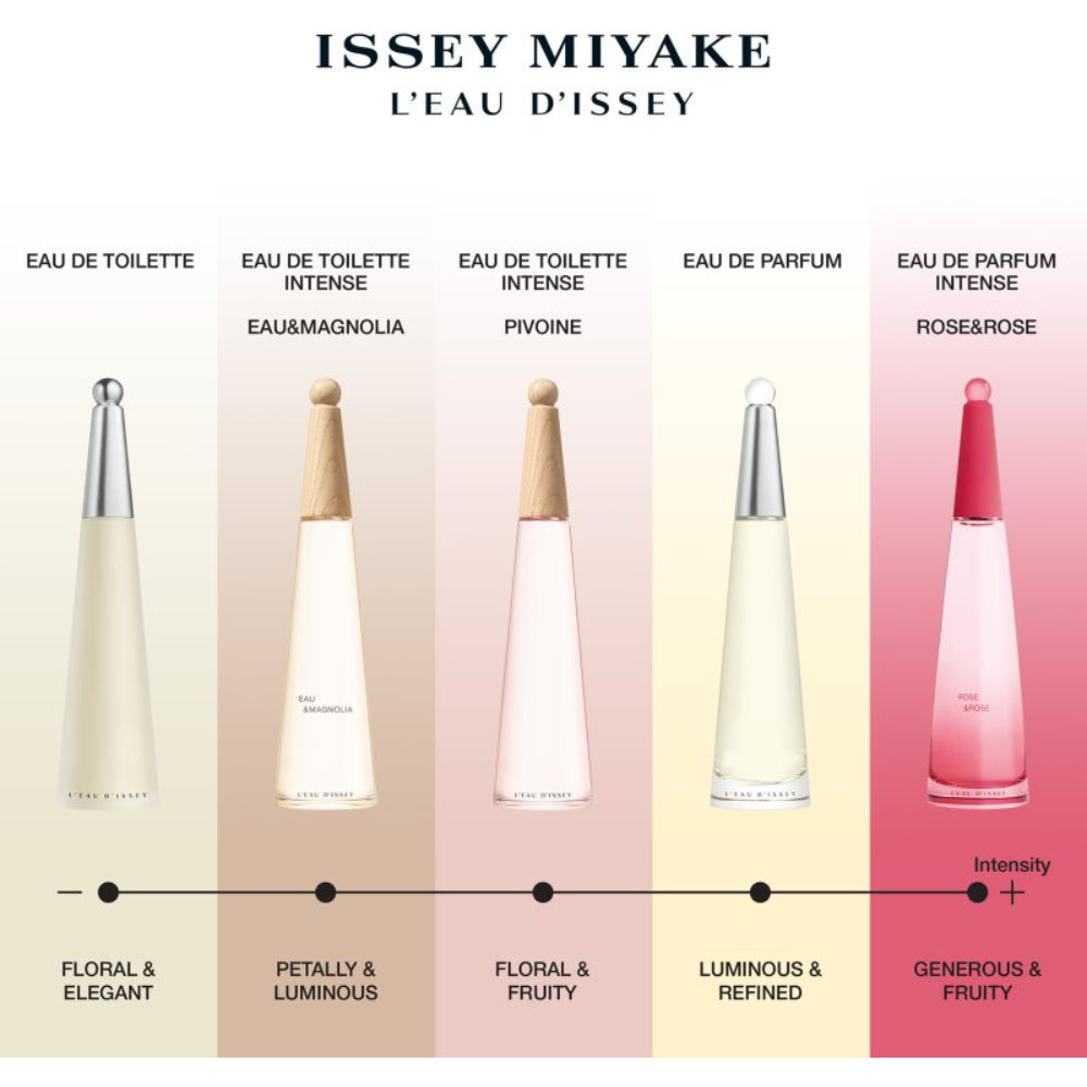 Issey Miyake L'Eau D'Issey Eau Peony Intense Edt Spray